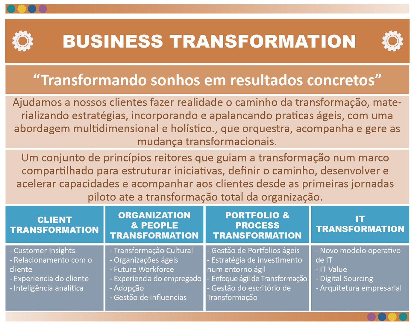 BusinessTrans-PORTUGUES